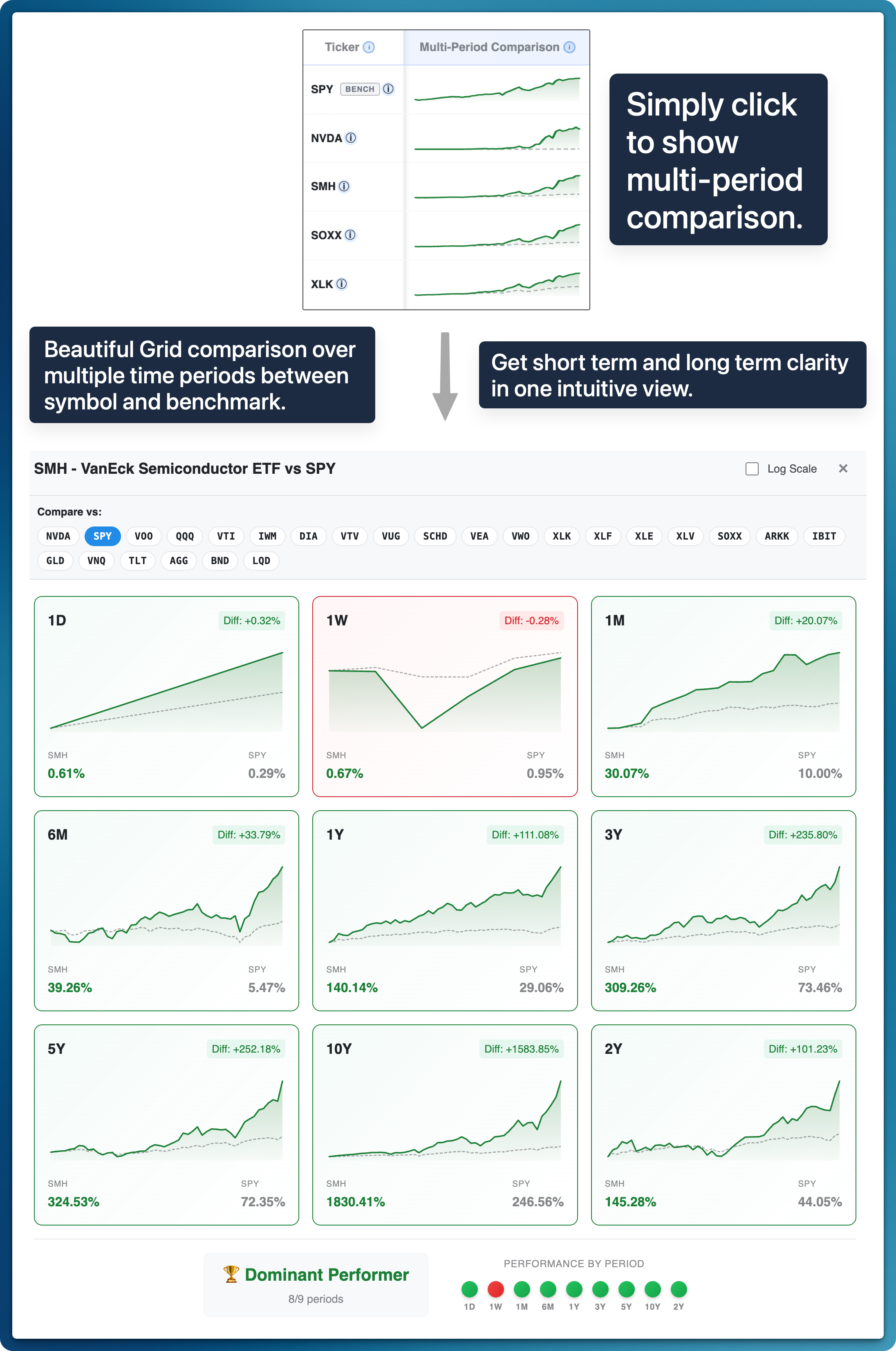 Sparkline charts comparing each ticker across different time periods