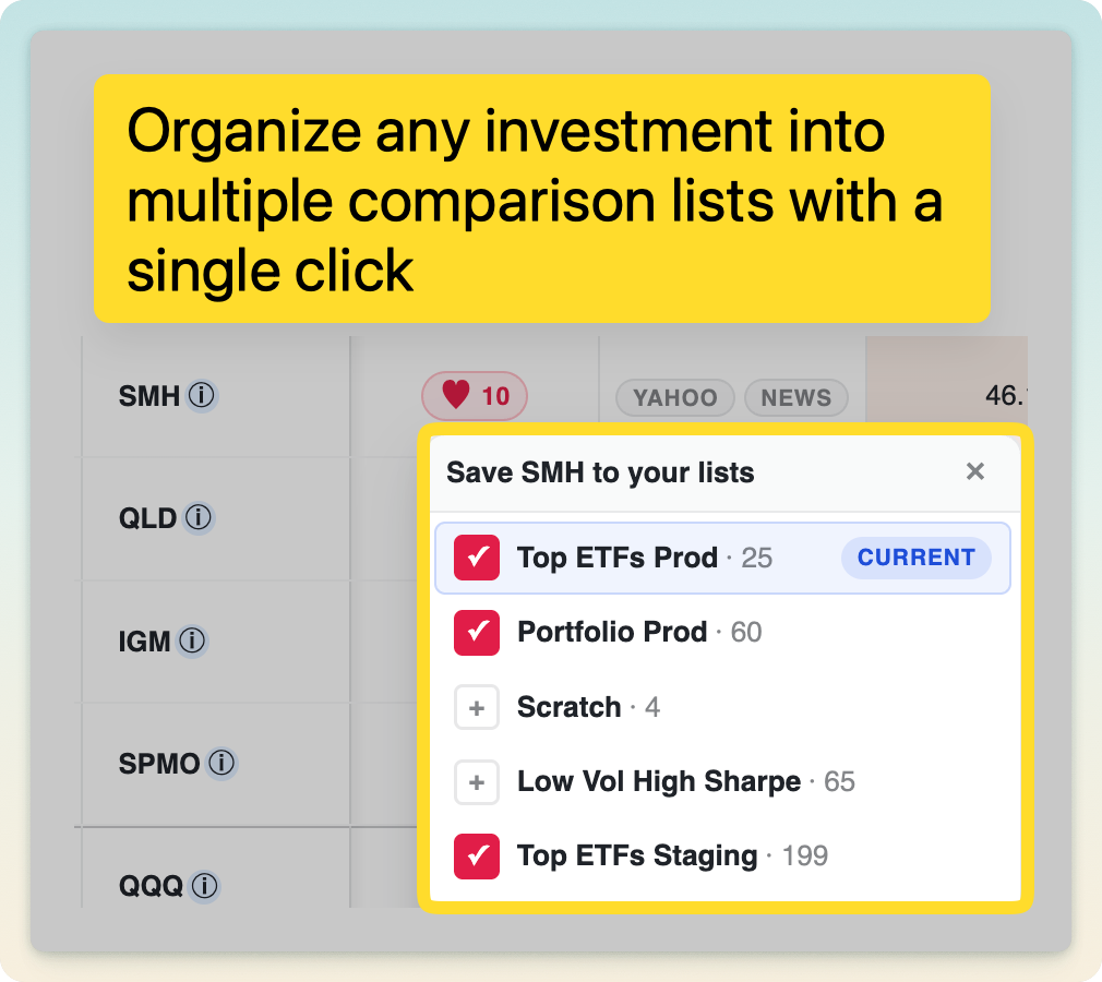 Saving a ticker to one or more comparison watchlists