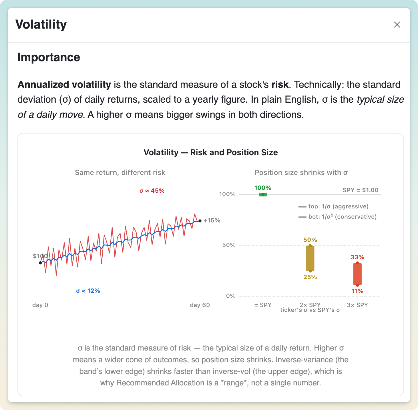 Plain-English volatility explanation with visual risk and position-sizing guidance