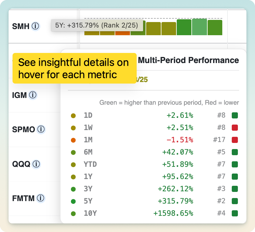 Detailed multi-period performance information revealed by hovering a ranking cell