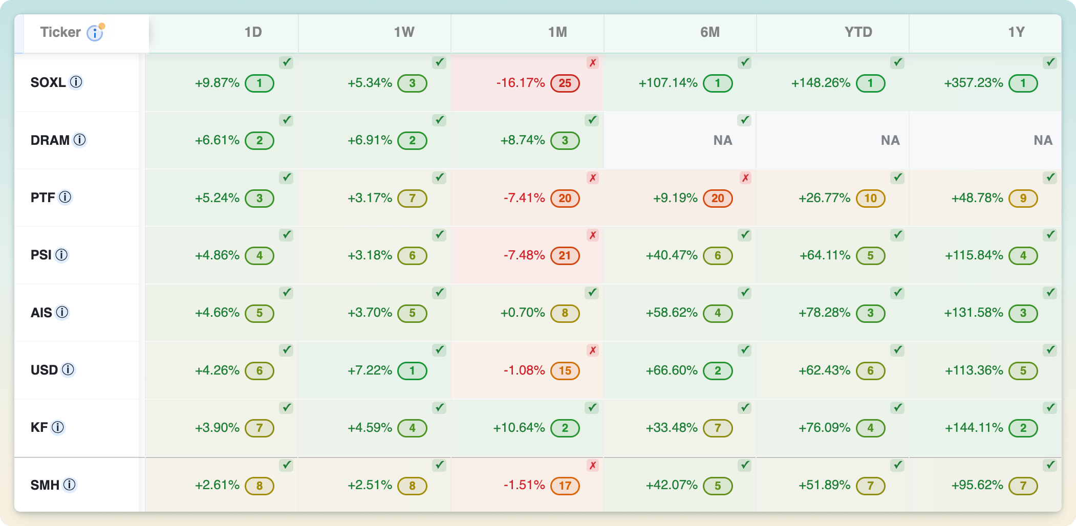 Realtime return metrics ranked across multiple periods