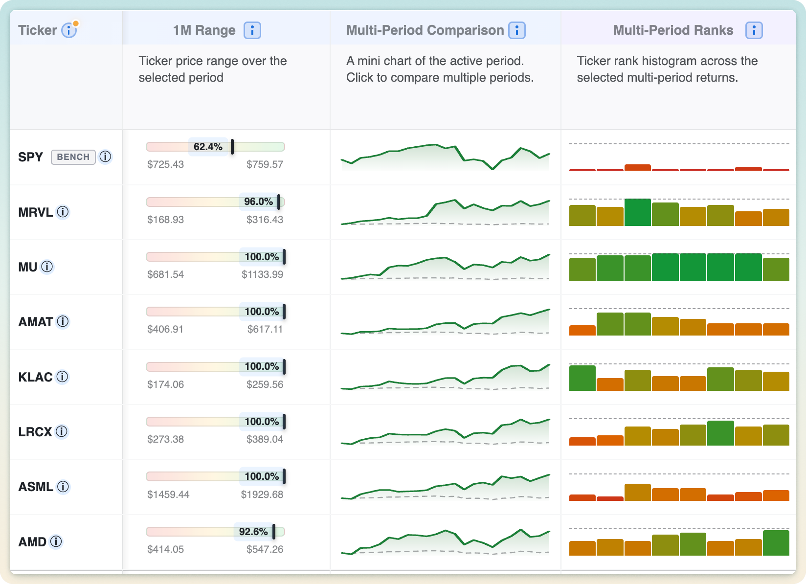Price range, multi-period comparison, and multi-period rank cells shown together