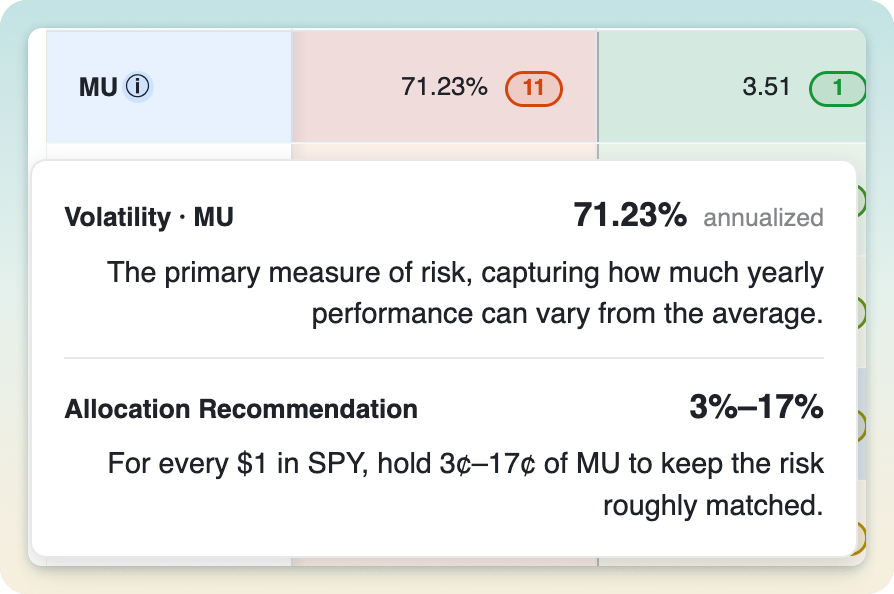 Volatility details with risk-matched allocation guidance relative to SPY
