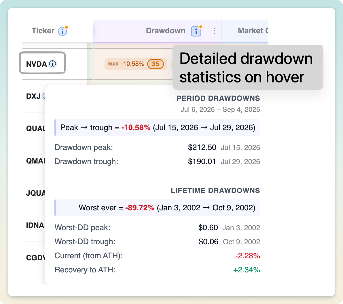 Detailed period, lifetime, and current drawdown statistics