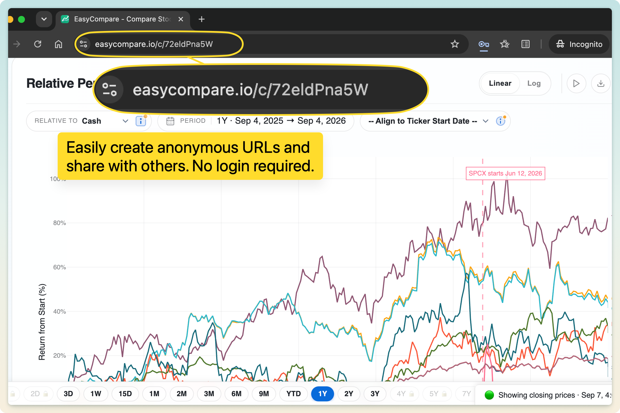 An anonymous EasyCompare session saved at its own URL without requiring login